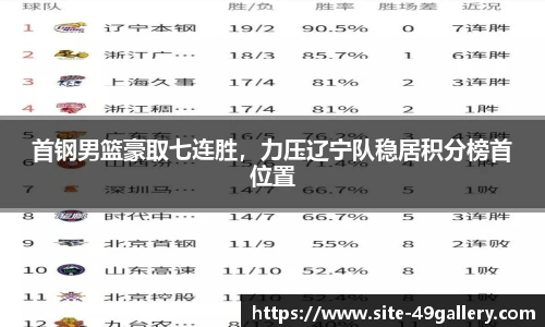 首钢男篮豪取七连胜，力压辽宁队稳居积分榜首位置
