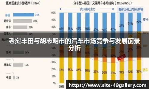老挝丰田与胡志明市的汽车市场竞争与发展前景分析